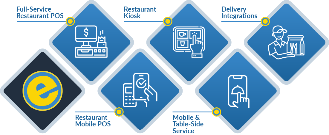 integrations-infographic_restaurant